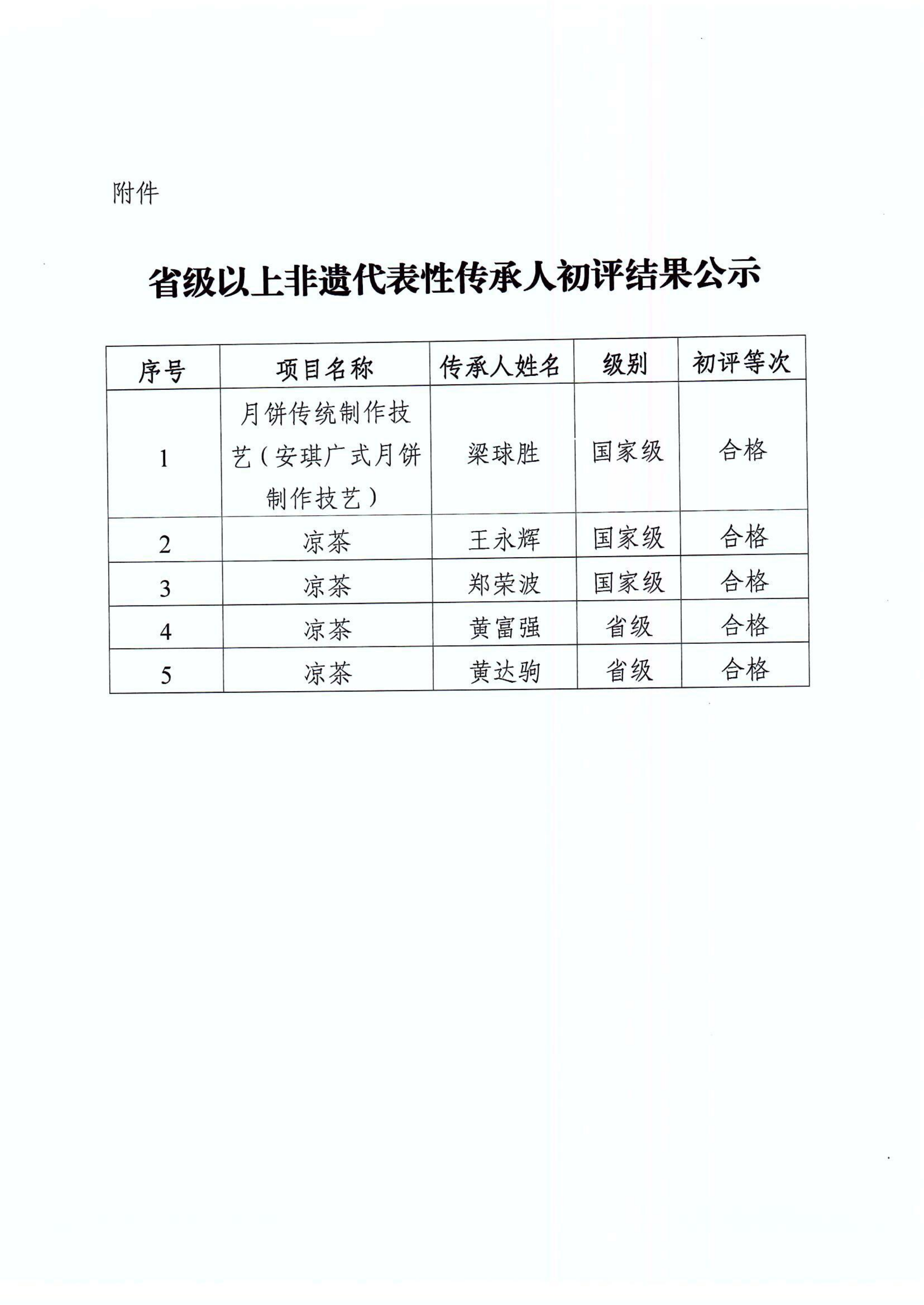 关于2026年度（第一批）广东省食品行业协会科学技术奖评审结果的公示